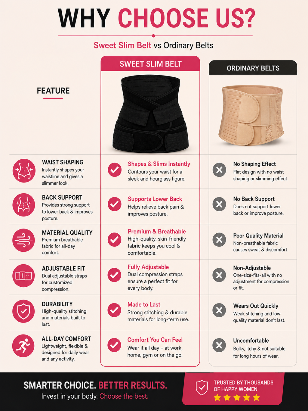 Postpartum Abdominal Support Belt – 3-in-1 C-Section Recovery & Belly Wrap for Women
