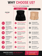 Postpartum Abdominal Support Belt – 3-in-1 C-Section Recovery & Belly Wrap for Women